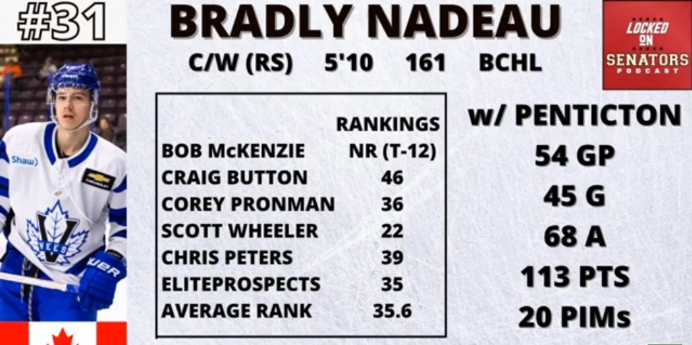 Hurricanes standout Despite 3-2 Loss in Game 2 of Prospect Showcase