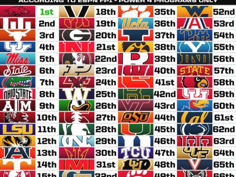 NC State Has to Capitalize on Weak Strength of Schedule