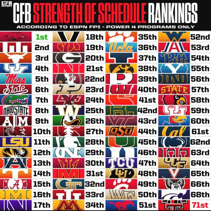 NC State Has to Capitalize on Weak Strength of Schedule NC State Has to Capitalize on Weak Strength of Schedule