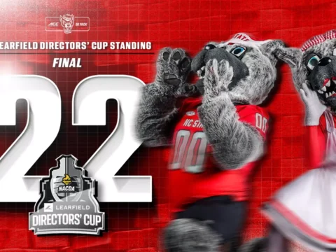 Wolfpack Earns Sixth-Straight Top-25 Learfield Directors’ Cup Finish Wolfpack Earns Sixth-Straight Top-25 Learfield Directors’ Cup Finish