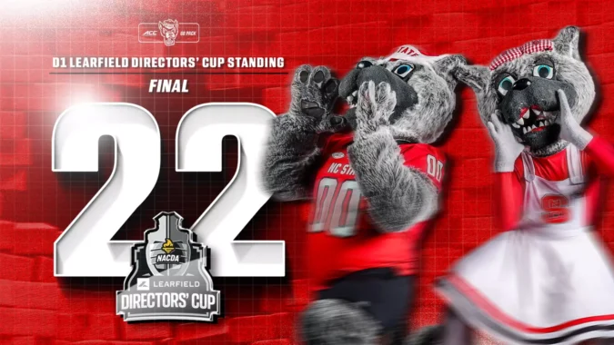 Wolfpack Earns Sixth-Straight Top-25 Learfield Directors’ Cup Finish
