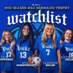 Collins, Courtwright, Minestrella & Roller Tabbed to Hermann Trophy Midseason List Collins, Courtwright, Minestrella & Roller Tabbed to Hermann Trophy Midseason List