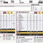 ACC Exhibition Landscape: Upsets, Outcomes and the Secret Scrimmages Across the Conference ACC Exhibition Landscape: Upsets, Outcomes and the Secret Scrimmages Across the Conference