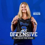 Beach Garners ACC Offensive Player of the Week Honors