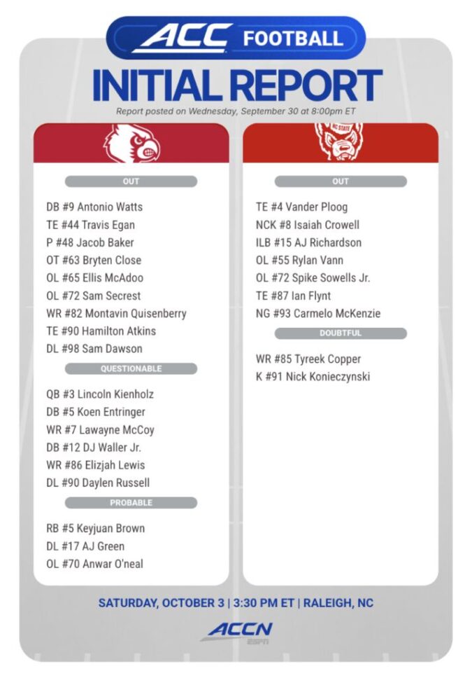 QB Out? RBs Banged Up? Louisville limps into Raleigh giving NC State a real shot at an upset