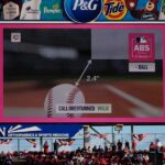 Robot umpires flip 54% of challenged calls in ABS debut as teams learn to time appeals