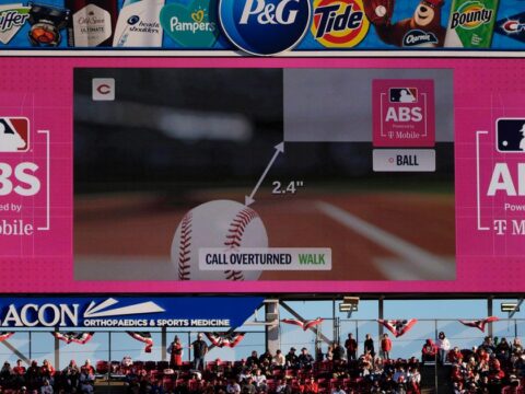 Robot umpires flip 54% of challenged calls in ABS debut as teams learn to time appeals